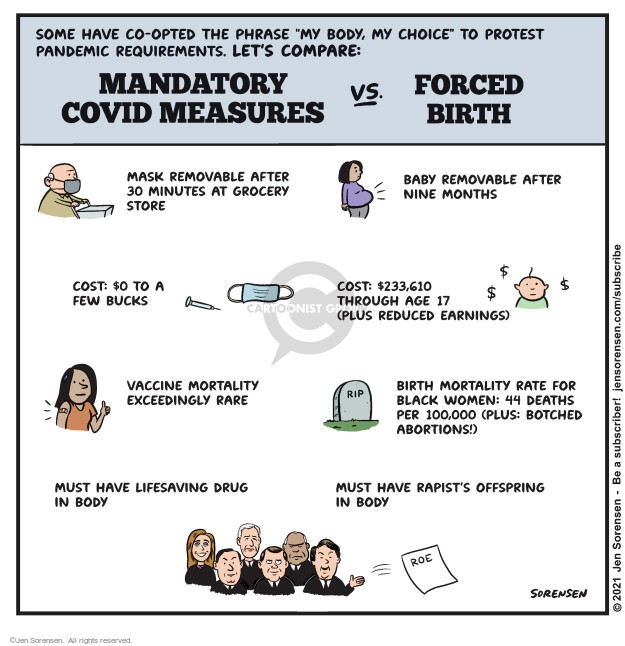 Some have co-opted the phrase My body, my choice to protest pandemic requirements. Lets compare: Mandatory Covid measures vs. Forced birth. Mask removal after 30 minutes at the grocery store. Baby removal after nine months. Cost: $0 to a few bucks. Cost: $233,610 through age 17 plus reduced earnings. Vaccine mortality exceedingly rare. RIP. Birth mortality rate for black women: 44 deaths per 100,000. Plus: Botched abortions. Must have lifesaving drug in body. Must have rapists offspring in body. Roe.
